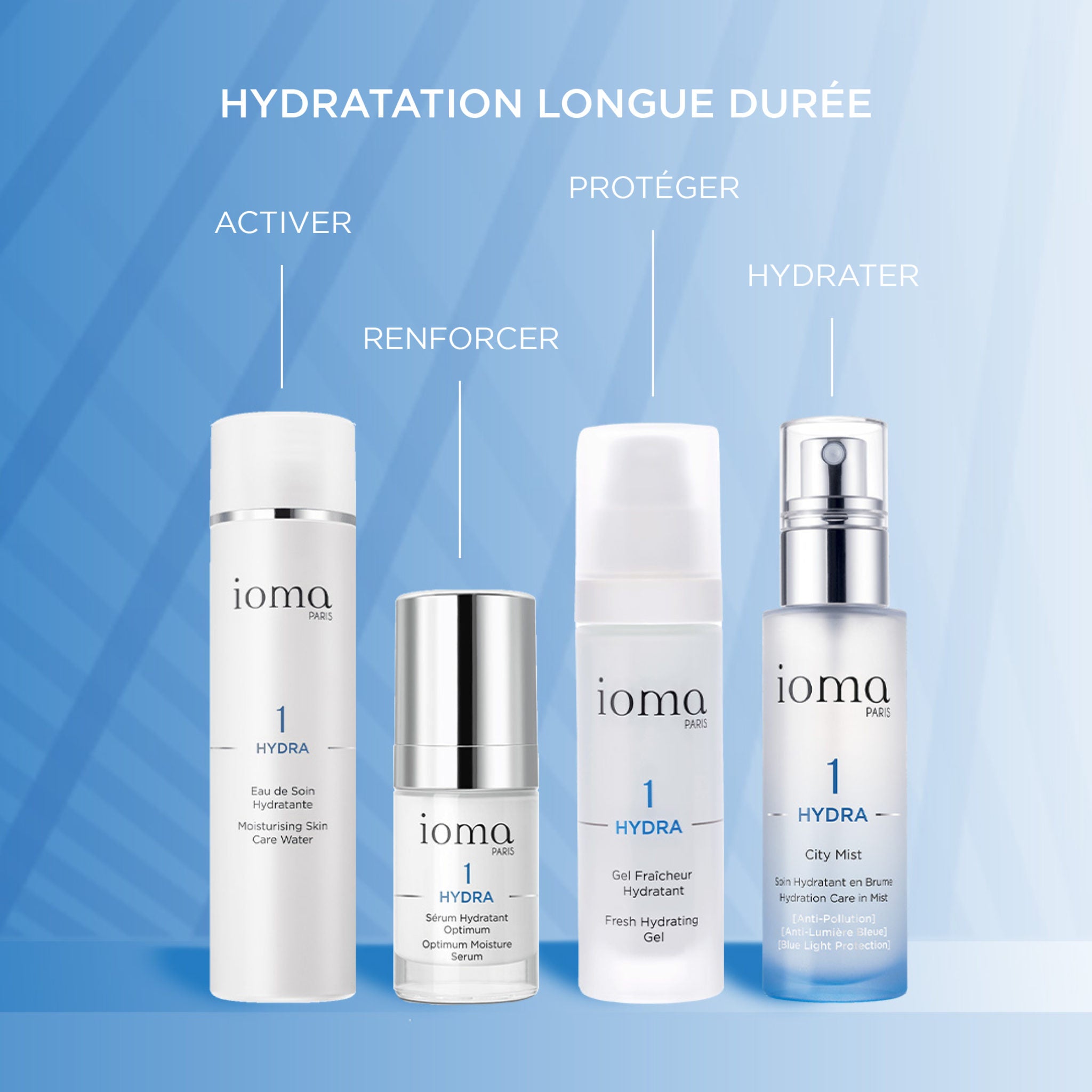 Ma routine hydratation longue durée-IOMA